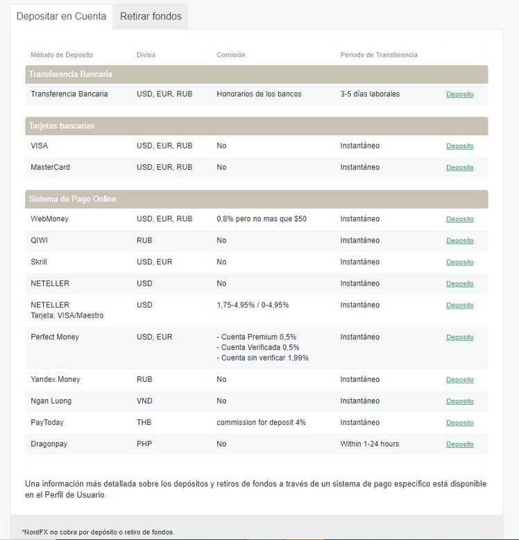 NordFX Depositos y retiros 2